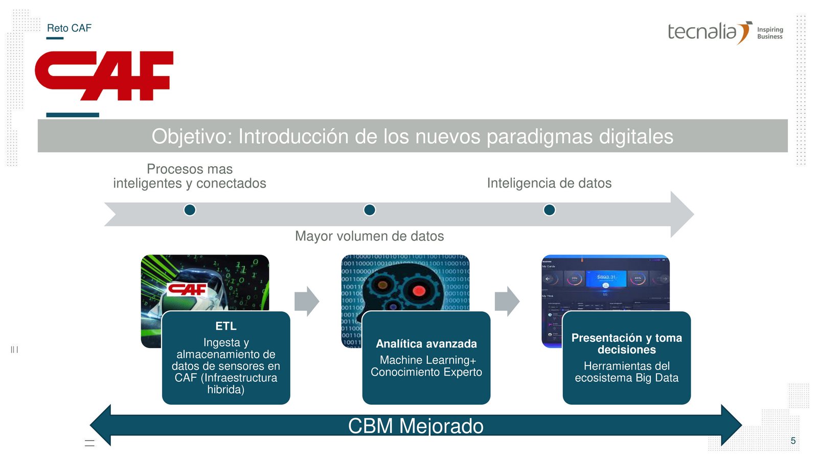 Objetivo: introducción de los nuevos paradigmas digitales (ETL, analítica avanzada y toma de decisiones)